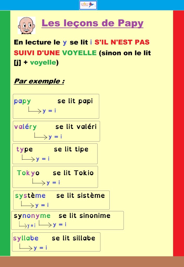 Leçon 2 programme lecture et communication Paré pour l'Autisme ® leçon 2 texte 2