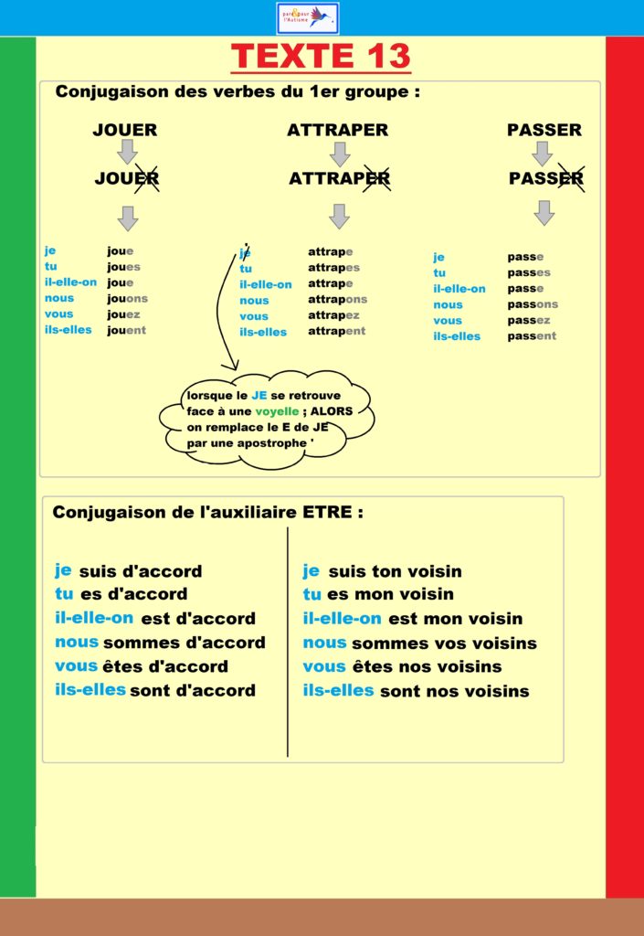 Suite 2 de la correction de l'exercice conjugaison