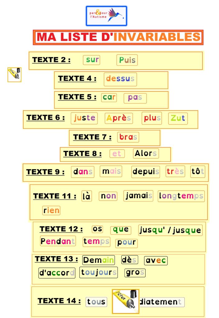 Liste des invariables