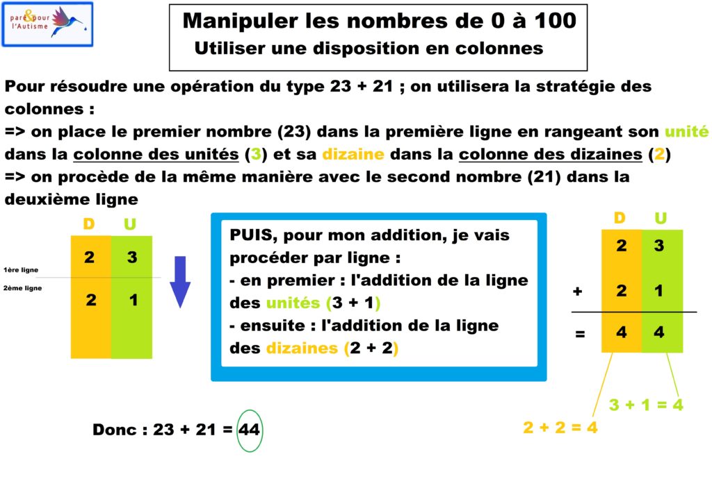 manipuler les nombres de 0 à 100