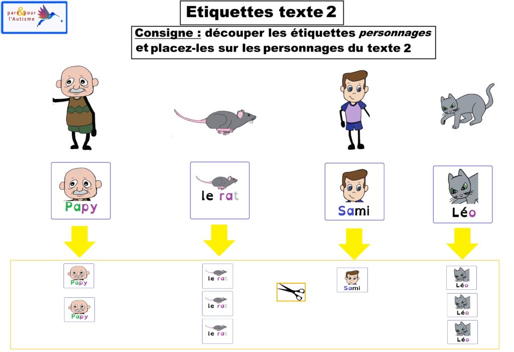 Exercice 3 étiquettes des personnages