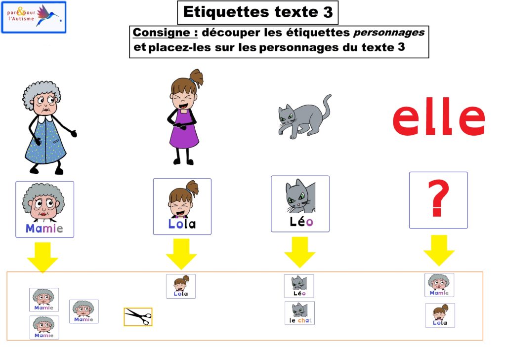 Exercice 1 étiquettes personnages