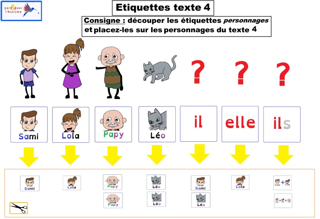Exercice 1 étiquettes personnages