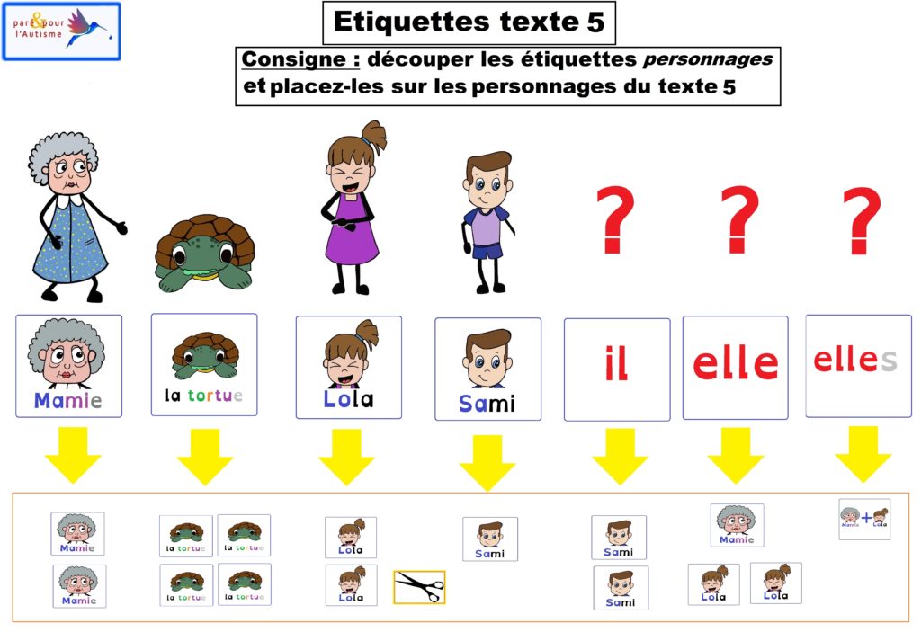 étiquettes personnages