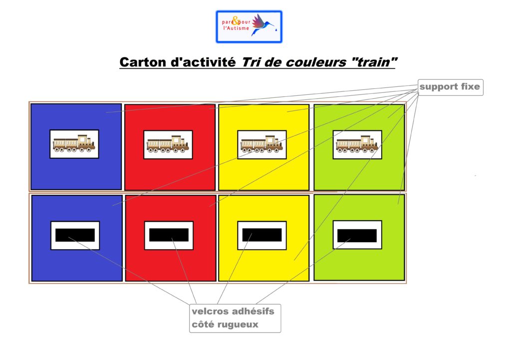 carton d'activité tri de couleurs train