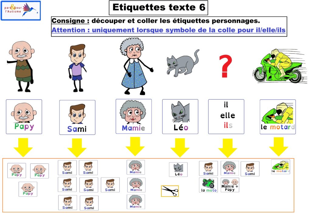 étiquettes personnages du texte 6