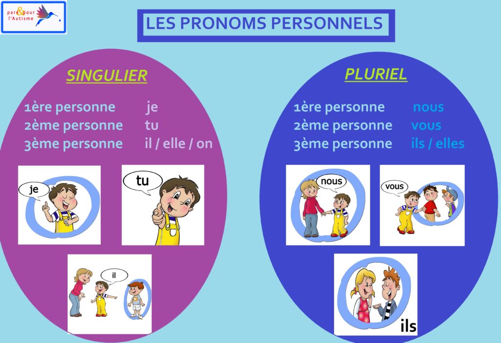 Fiche leçon les pronoms personnels