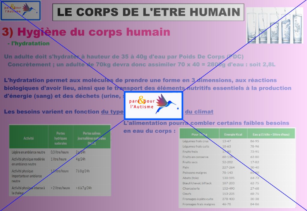 hygiène alimentaire
