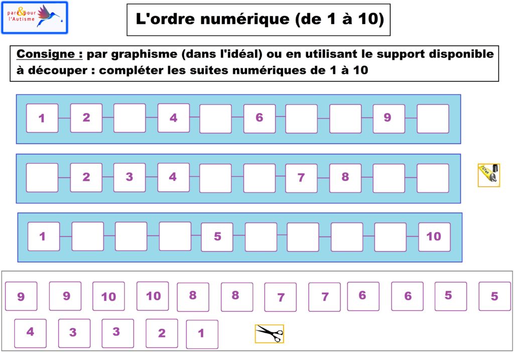 ordre numérique de 1 à 10