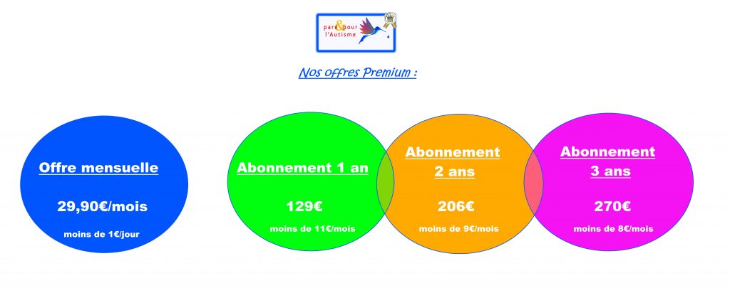 Décrire les offres Premium Offres premium : mensuelle à 29€90 / 1 an à 129€ / 2 ans à 206€ ou 3 ans à 270€