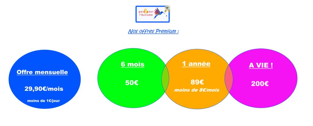 Décrire les offres Premium