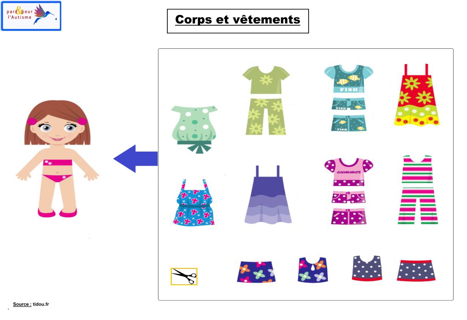 Parties du corps et vêtements associés | Schéma corporel -01