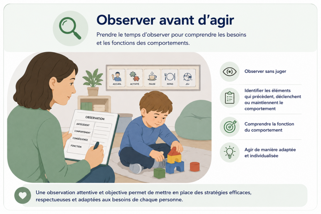 Illustration d'un professionnel observant un enfant autiste à l'aide d'une grille d'observation ABC afin d'identifier la fonction des comportements et adapter son accompagnement.